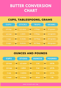 Butter Measurements and Common Butter Conversions - Let's Eat Cake