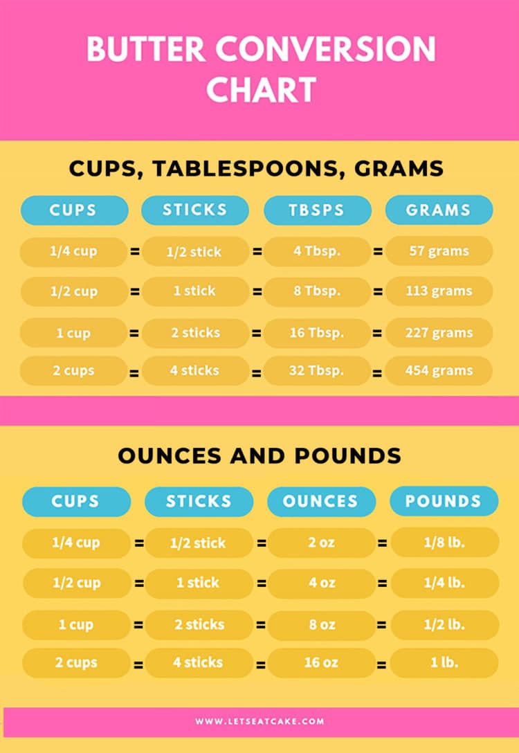 Butter Measurements And Common Butter Conversions Let s Eat Cake