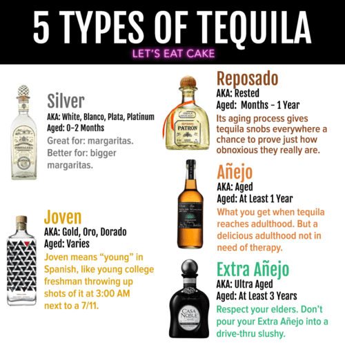 Les 5 Types De Tequila : Votre Guide Des Différences | Lets Eat Cake ...