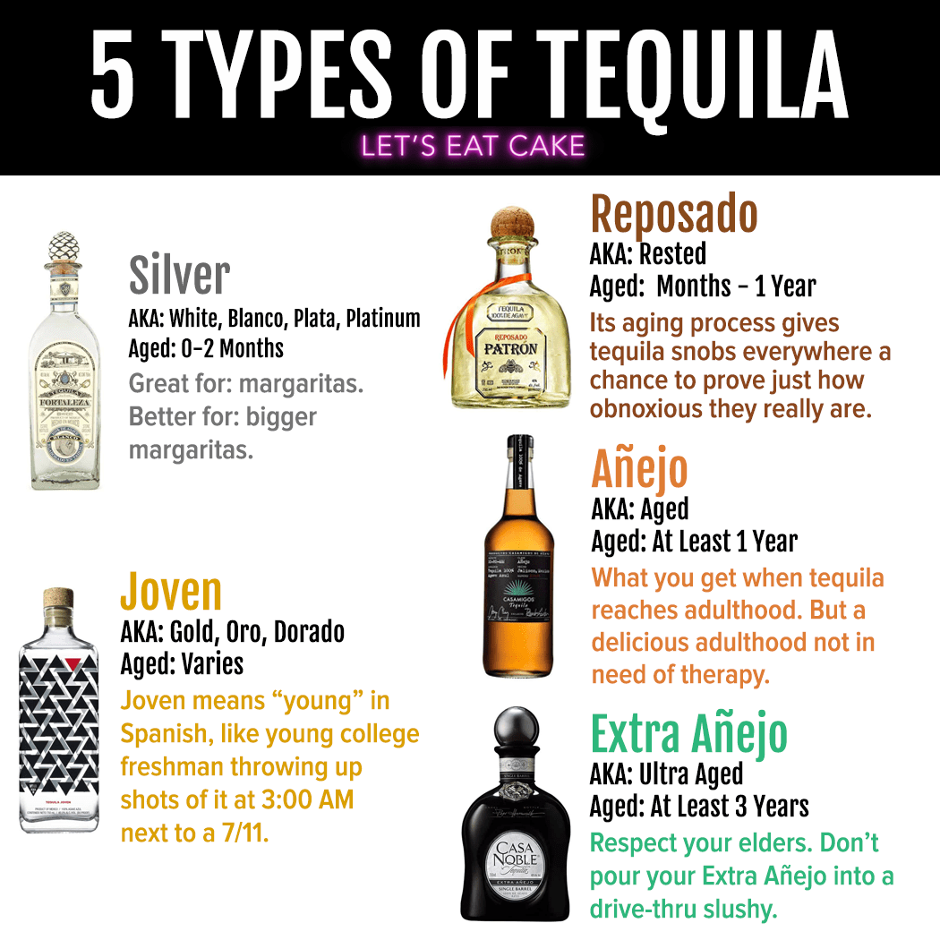 Os 5 tipos de Tequila O seu Guia das Diferenças Lets Eat Cake