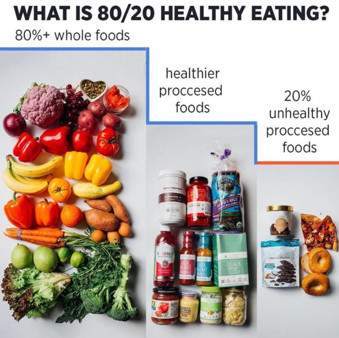healthy food chart