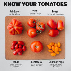 35 Food Charts to Make Healthy Eating Easier - Let's Eat Cake