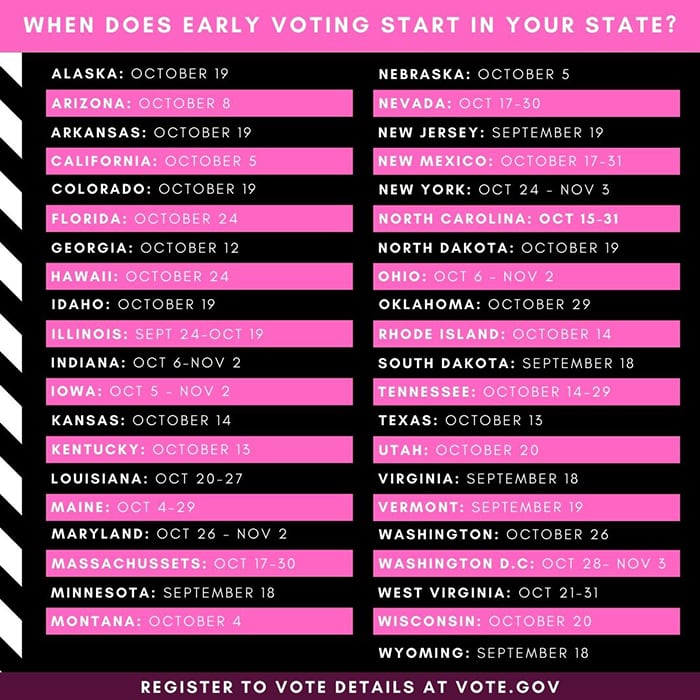 How to Vote 2020 - Early In Person Voting State by State