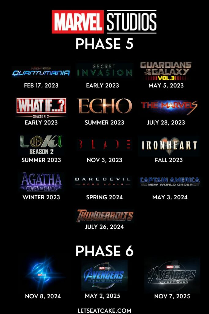 The Official Marvel's Timeline for MCU Phases 5 and 6 Let's Eat Cake
